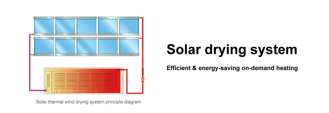 Colector de aire solar DVC500